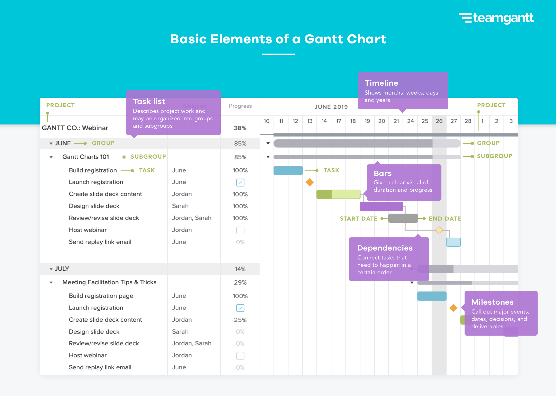 project-gantt-chart-example-simple-gantt-chart-examples-in-project
